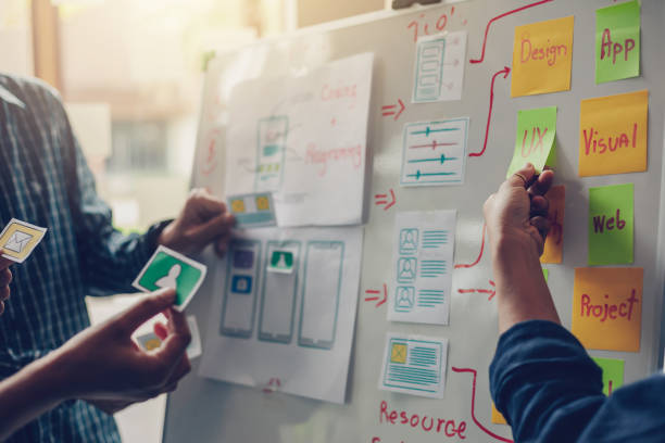 Responsive Mobile-First Web Design Strategies in 2026